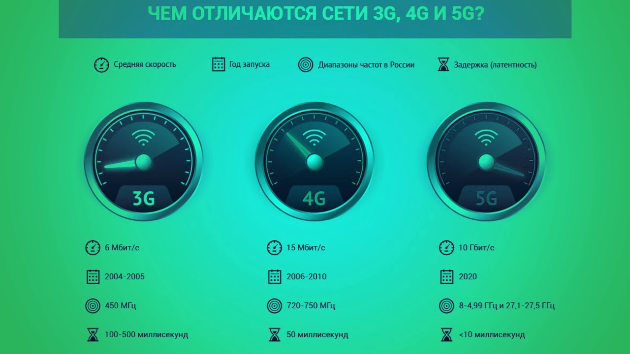 Чем отличается сим карта 4g от 2g