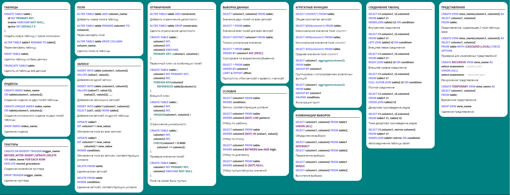 SQL шпаргалка