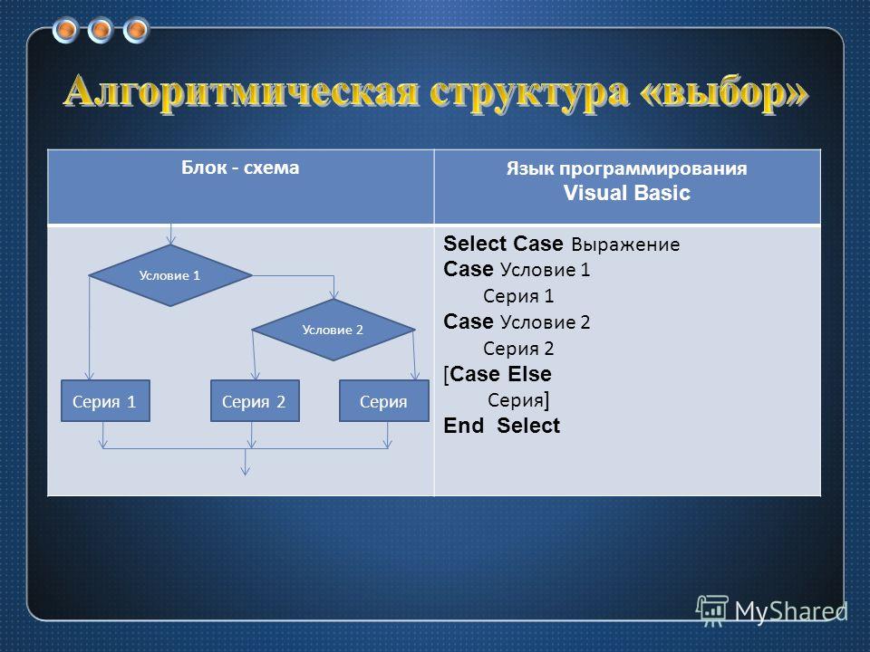 Сколько форм может содержать проект visual basic