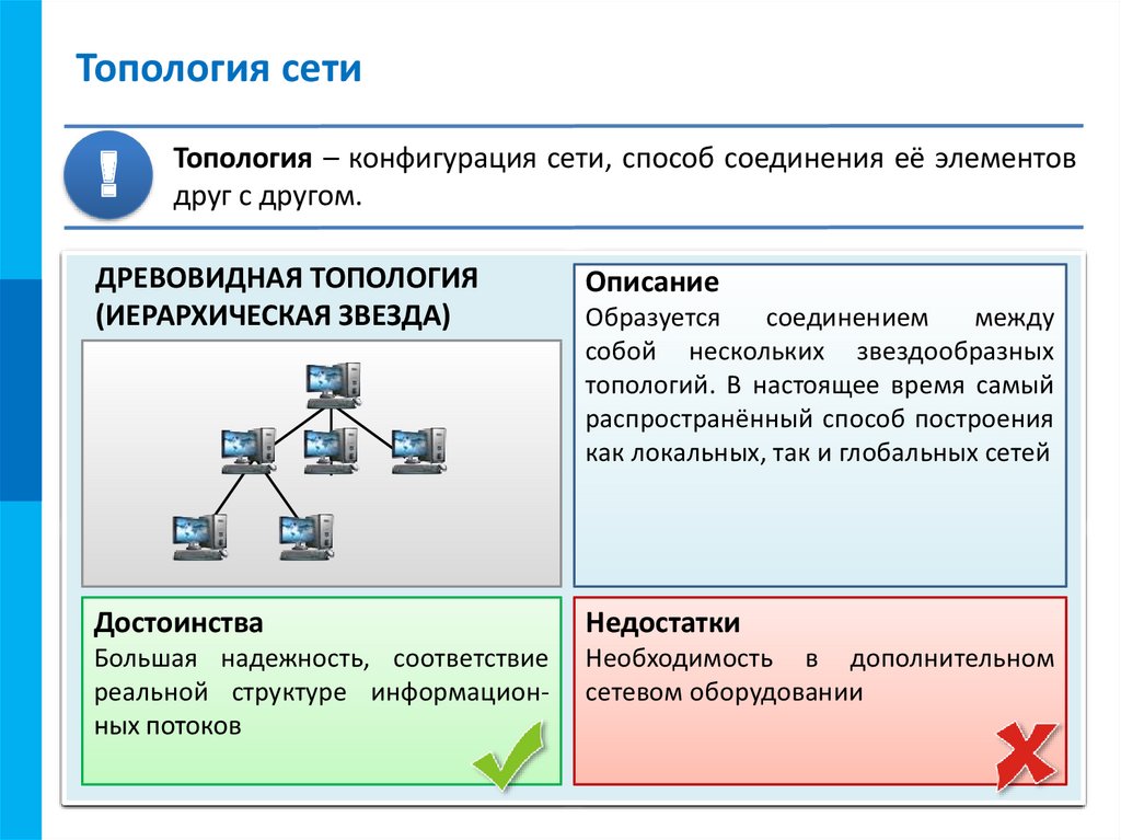 Составляющая сети. Основы построения компьютерных сетей. Принцип работы компьютерных сетей. Объединение компьютерных сетей. Иерархическая топология сети.