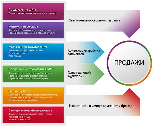 Политика продаж компании образец