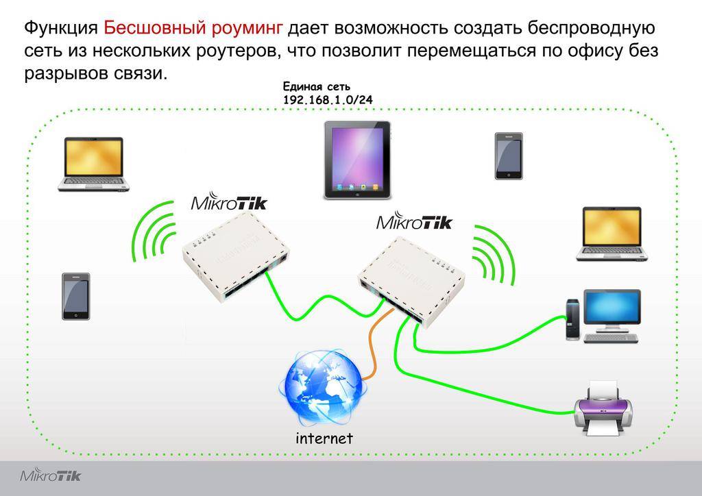 Бесшовный wi-fi. быстрый роуминг (802.11r) в настройках wi-fi mesh систем