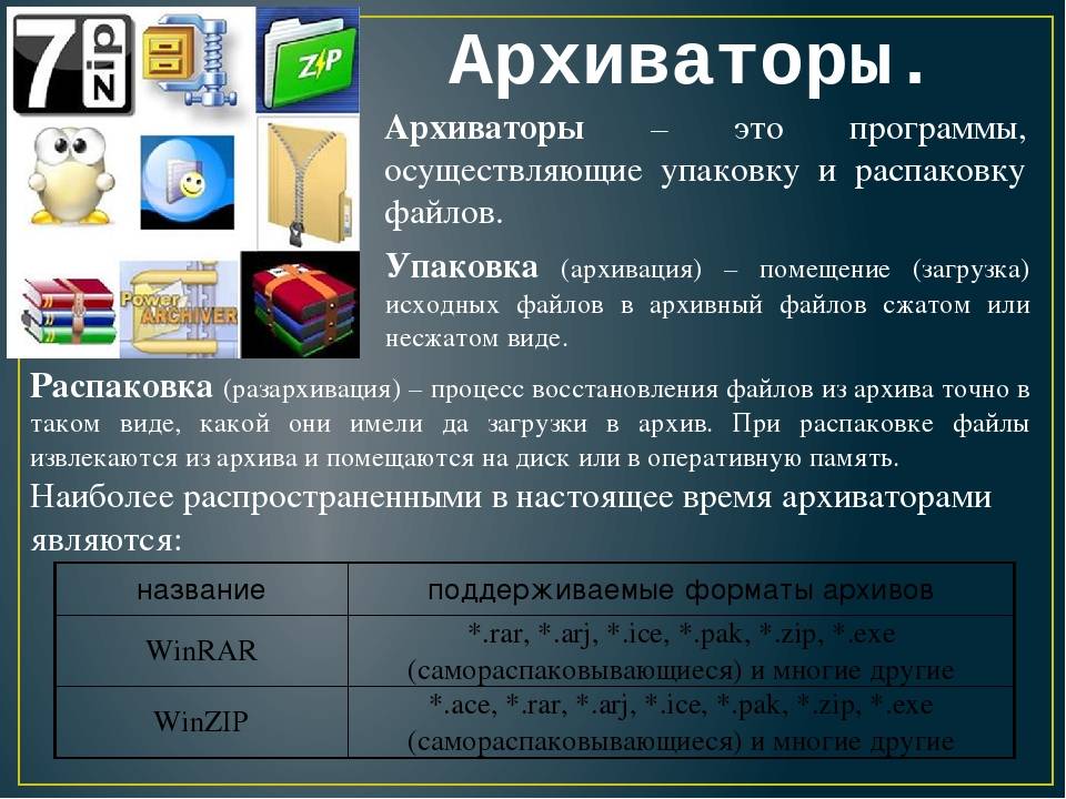 Архивация файлов презентация