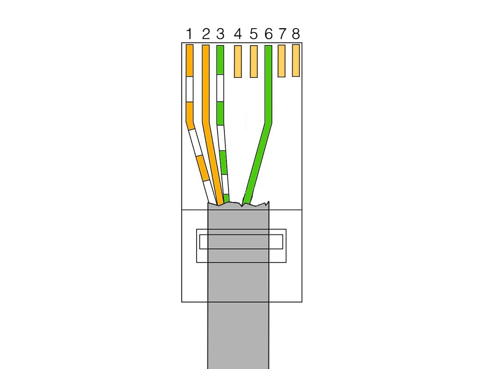 Схема обжимки витой пары. как обжать интернет кабель без инструмента