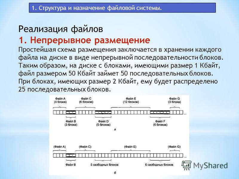 10 файловая система