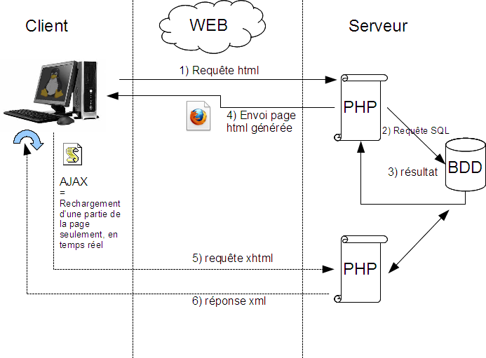 Php-подключение к бд mysql (два способа с примерами)