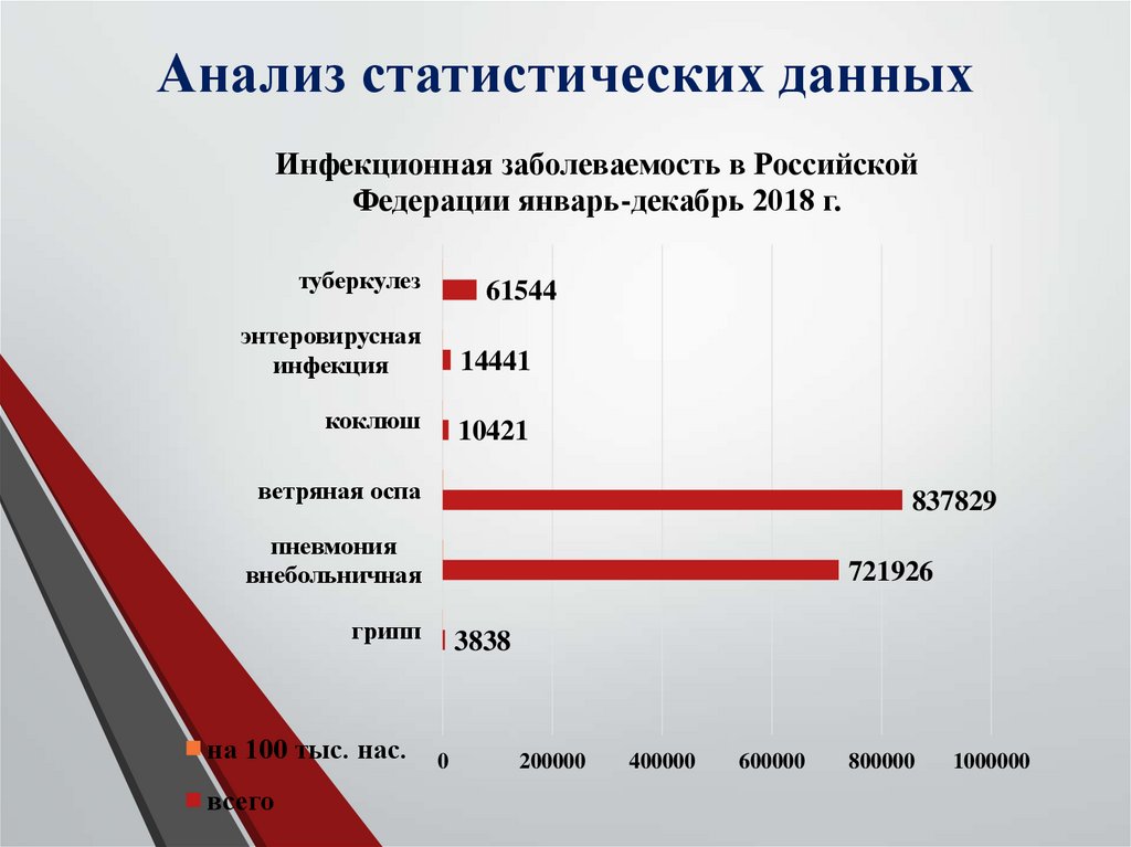 Проект статистический анализ данных