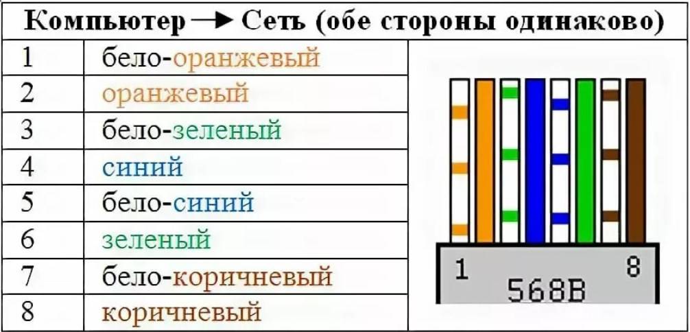 Как подключить патч панель к коммутатору