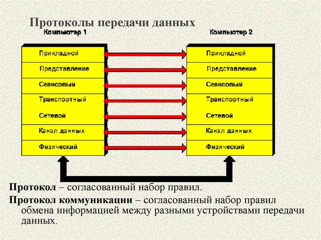 Что такое модем и для чего он предназначен