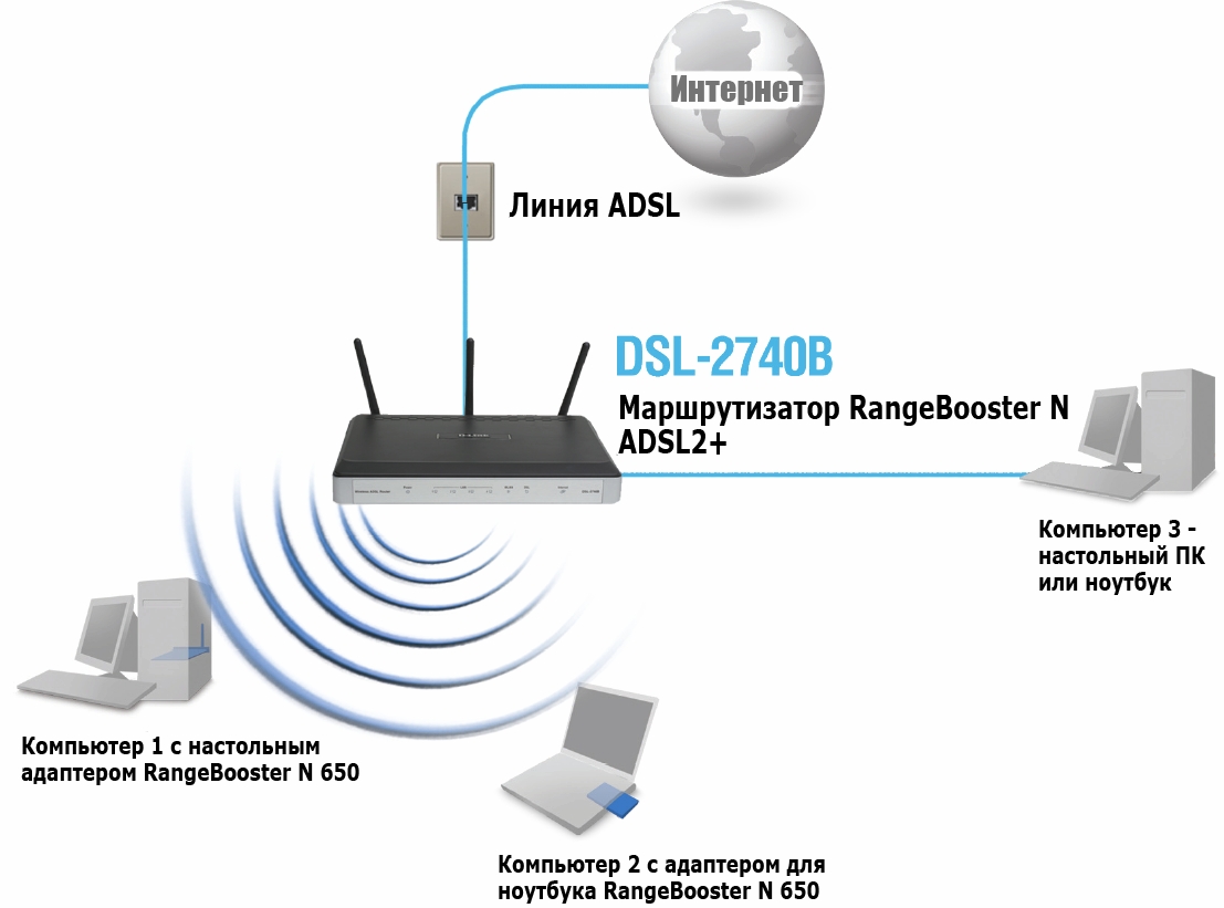 Схема adsl модема