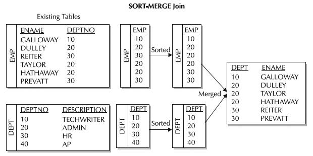 Sql merge statement (transact sql)