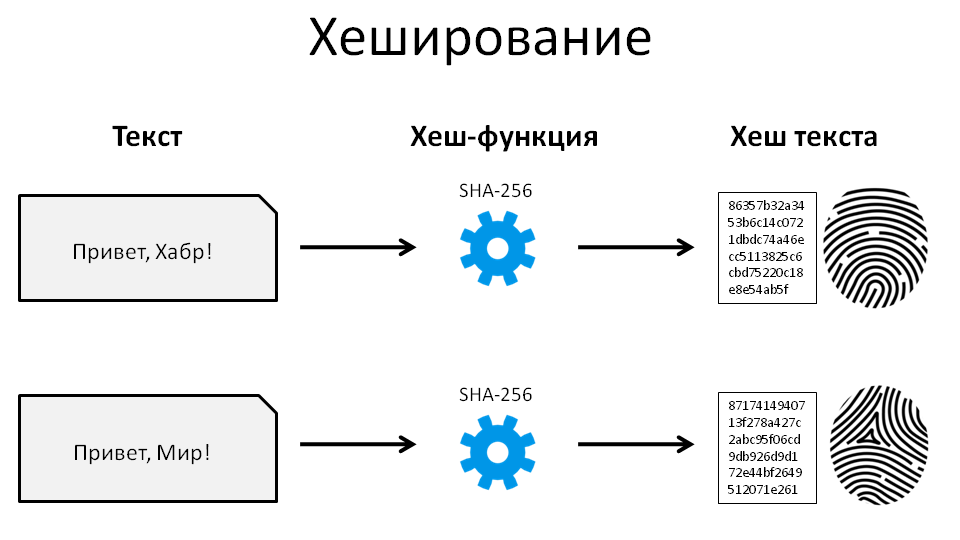 Разбираемся в степенях защиты ip и расшифровываем свойства гаджетов с маркировками ip54, ip65, ip67 и ip68 | блог comfy
