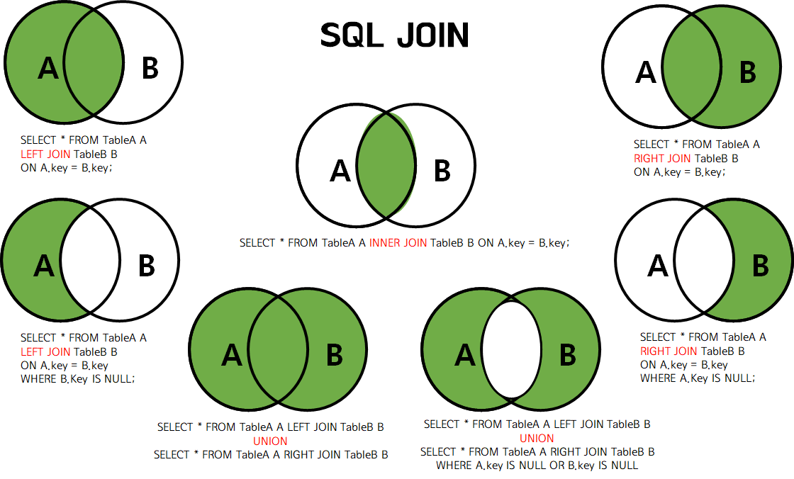 Sql joins картинки