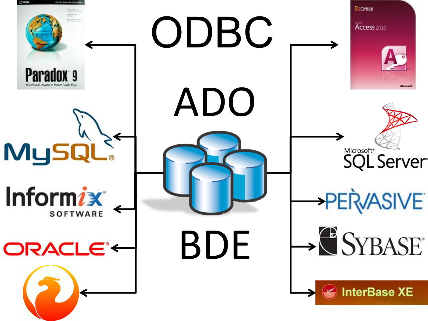 Io access. Система управления базами данных SQL Server. SQL Server базы данных. База данных SQL Server. СУБД Microsoft SQL Server база данных.
