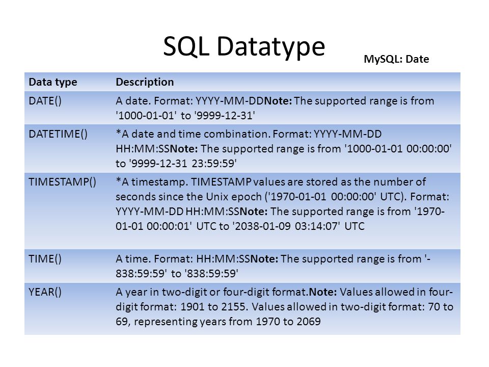 Sql и nosql: инь и ян в мире баз данных