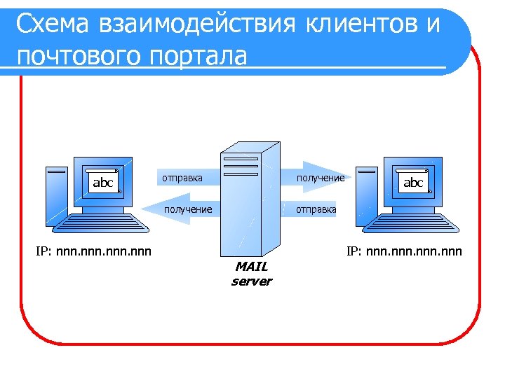 Сервер почта ru