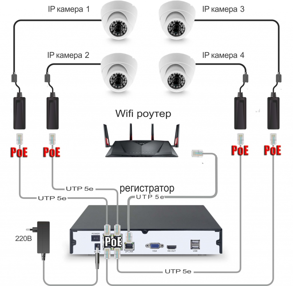 Как подключить ip камеру видеонаблюдения к роутеру