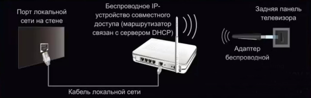 Белтелеком как подключить телевизор Подключить беспроводное тв