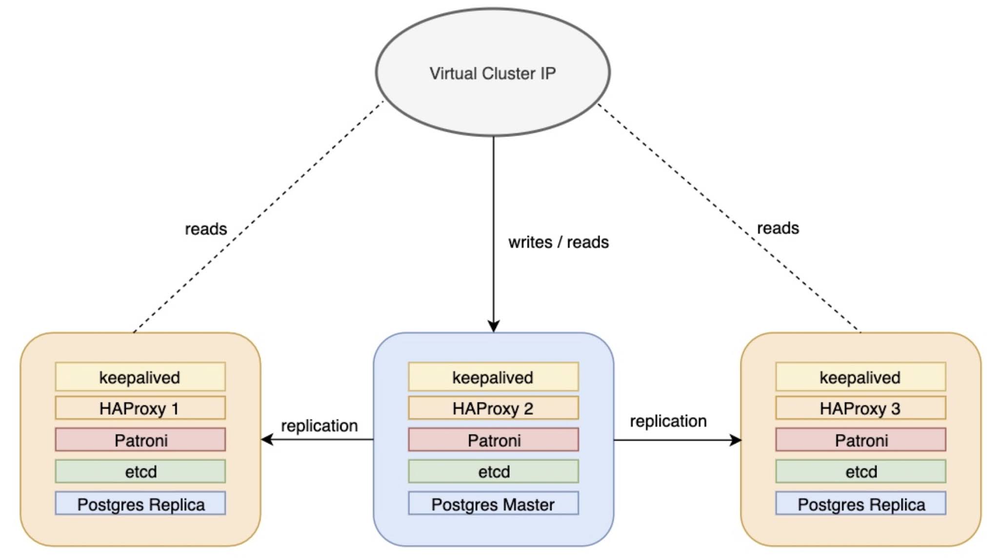 Postgresql create function statement