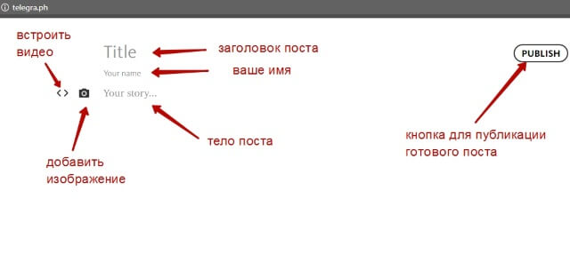 Поле title. Заголовки для постов. Как написать Заголовок для поста. Телеграф для телеграмма как пользоваться. Поля тайтл в видео.