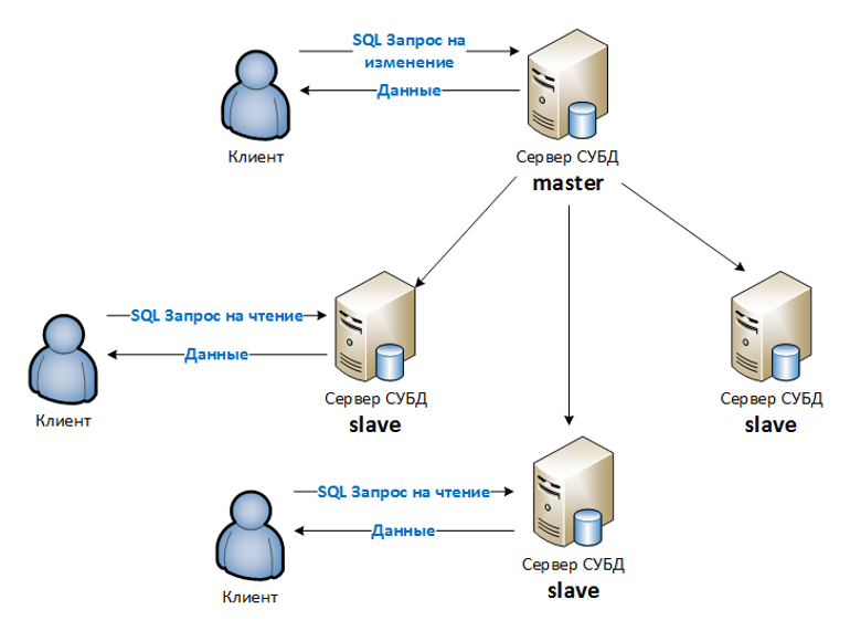 Схема в sql это