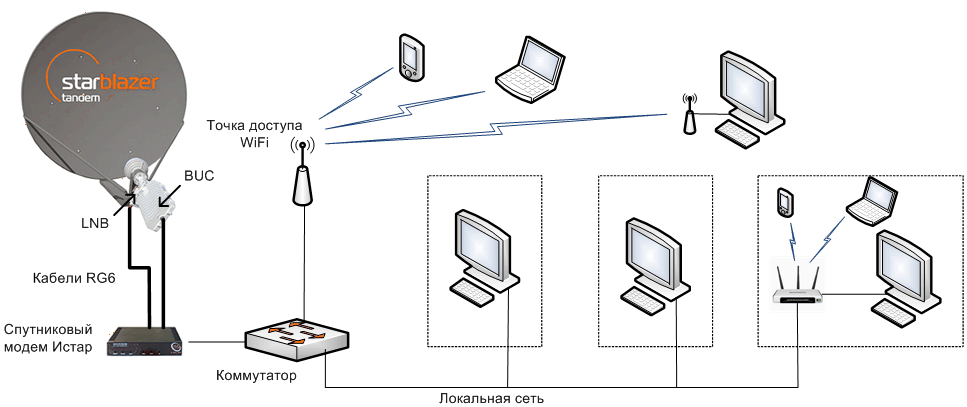 Схема интернет доступа в интернет