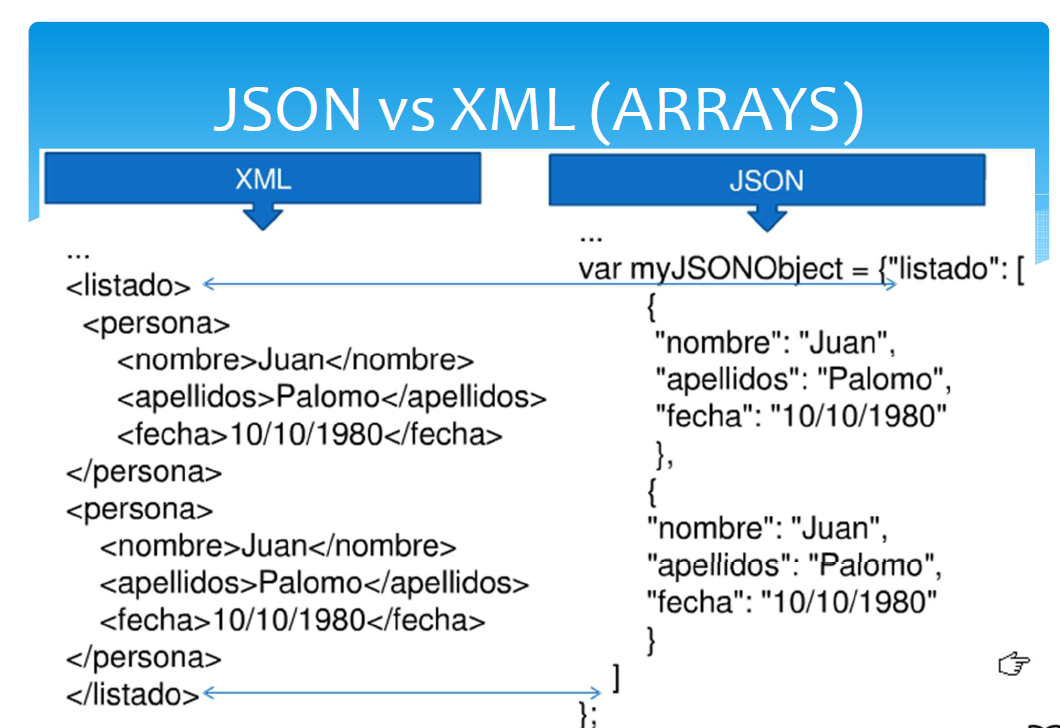 Json что это. Json XML. Структура json. Структура json файла. Формат json XML.