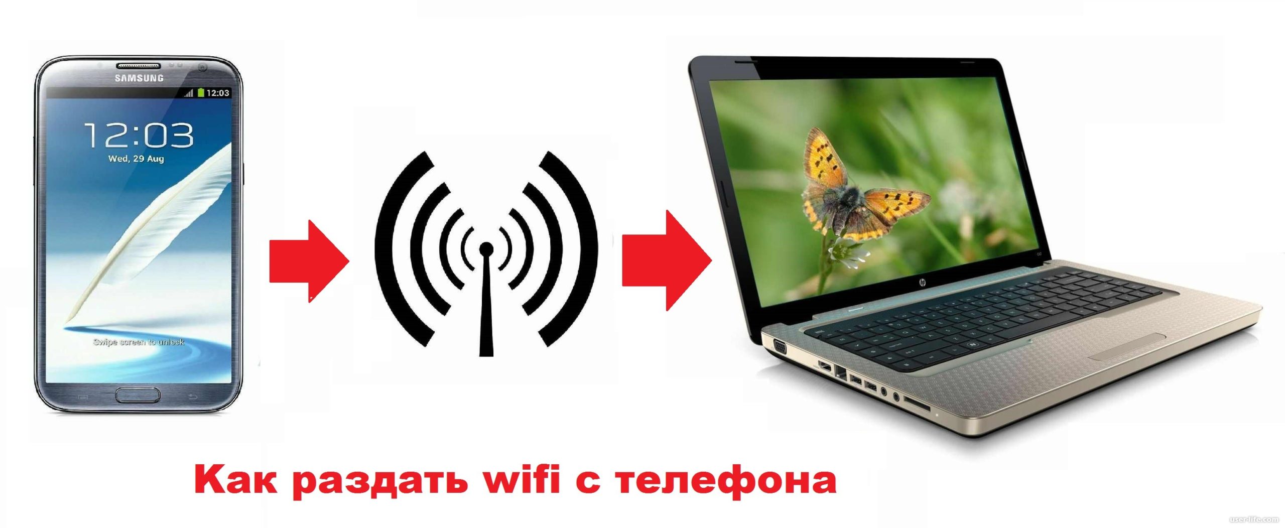 Передача изображения с телефона на телефон по wifi