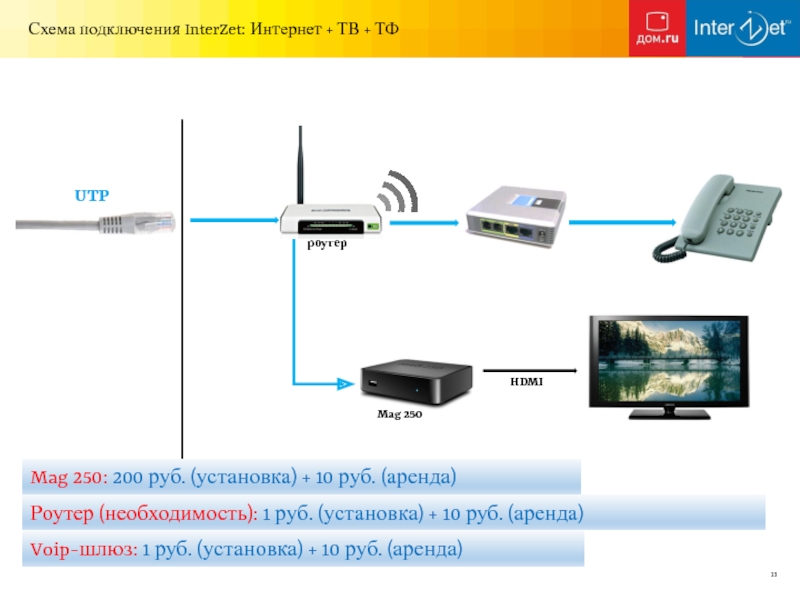 Схема подключения к роутеру