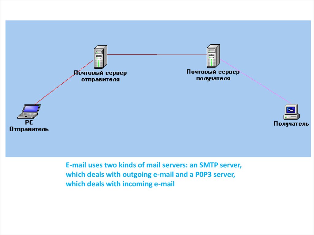 Что такое почтовый сервер и зачем он нужен