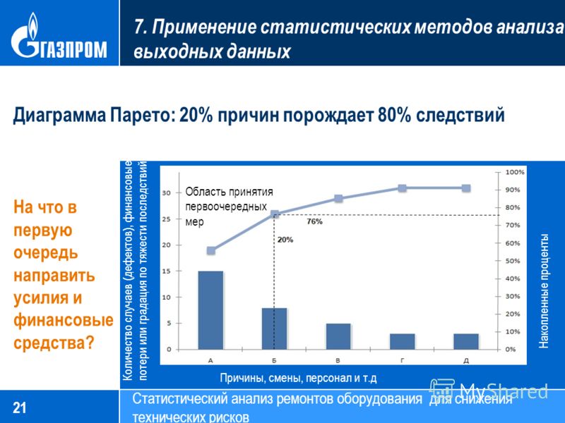 Анализ статистических данных. Инструменты для анализа потерь диаграмма Парето. Статистические методы СМК. Диаграмма Парето по отказам технических средств. Статистические диаграммы: диаграмма Парето.