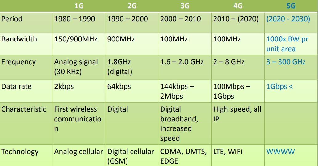 Чем отличается сим карта 4g от 4g