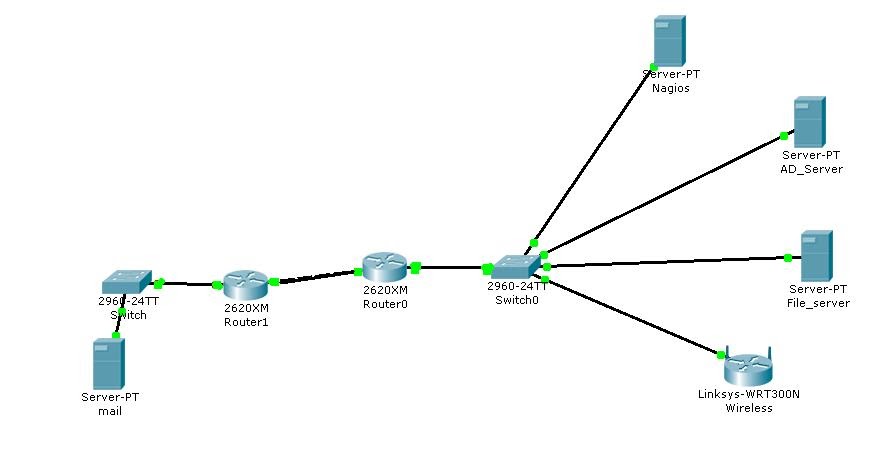 Сети линукс. Схема мониторинга сети Nagios. Nagios система мониторинга архитектура. Nagios карта сети. Nagios Grafana мониторинг сети.