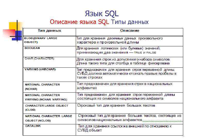 Функции метаданных в sql server и примеры их использования | sql-ex blog