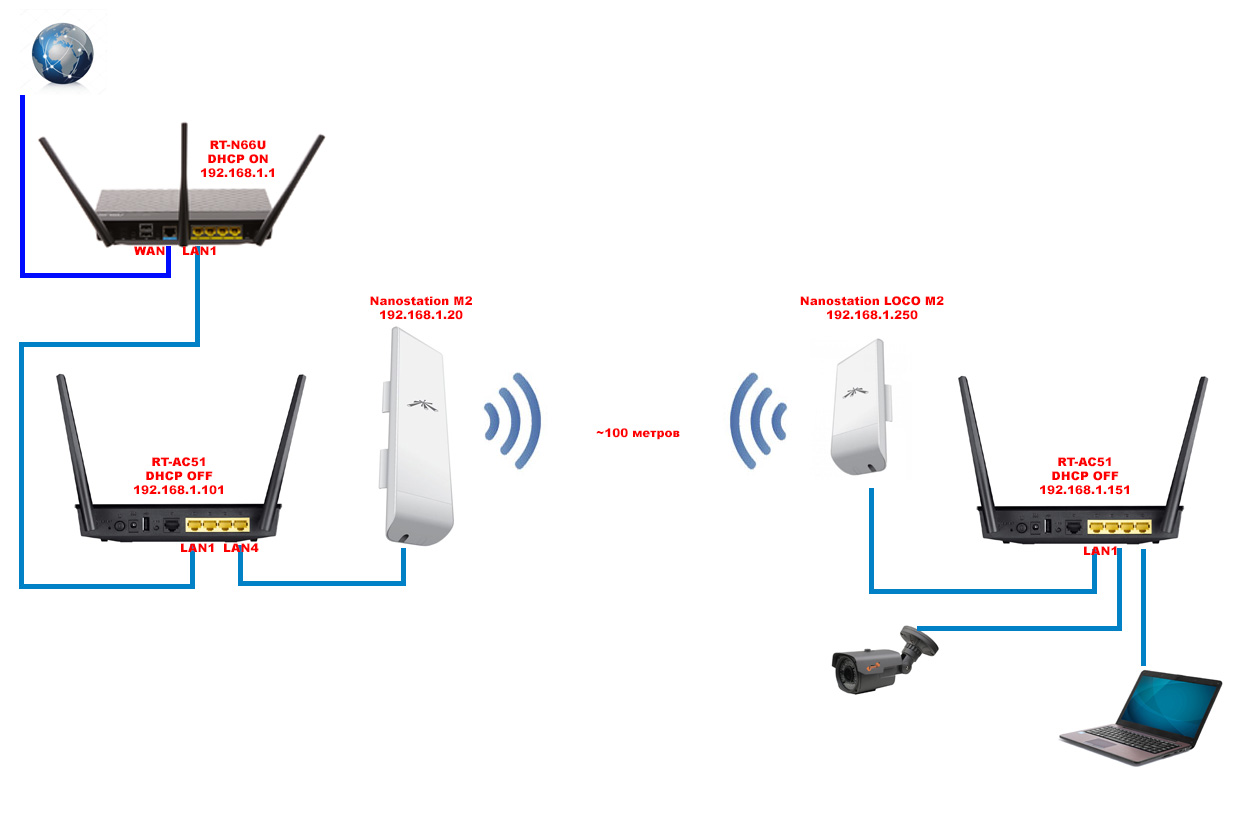 Подключение и настройка роутера tp-link