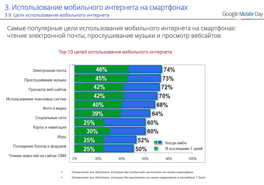 Тарифы для модема мегафон, интернет 4g безлимитный 2021