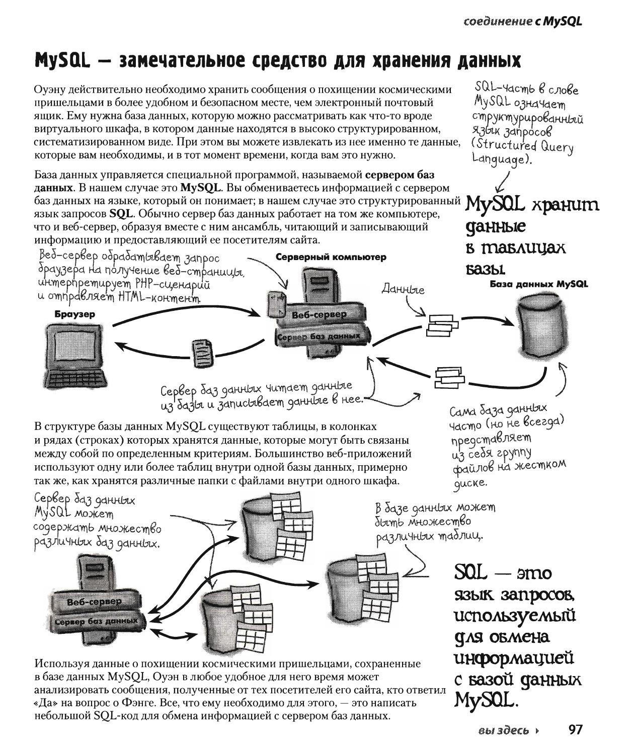 Программирование на php