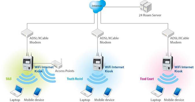 Особенности создания бесшовного wi-fi дома: преимущества и пошаговая инструкция
