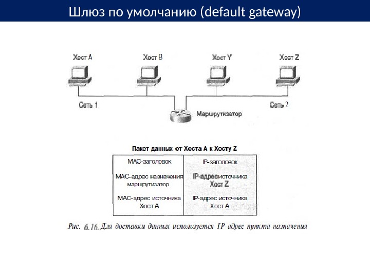 Адрес шлюза - gateway address - xcv.wiki