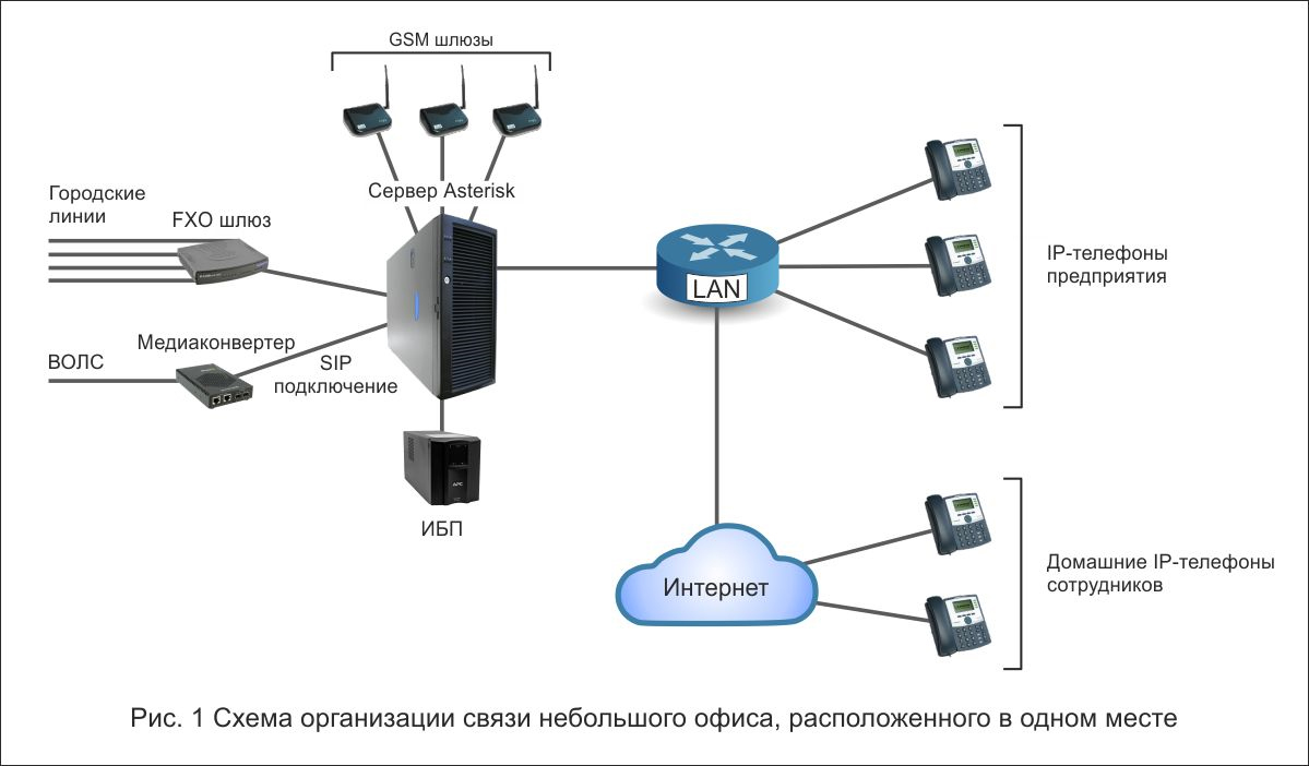 Ip телефония что это и как работает для чайников презентация