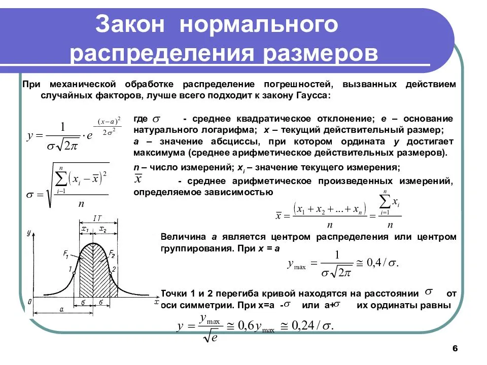 Диаграмма обратного рассеяния цели