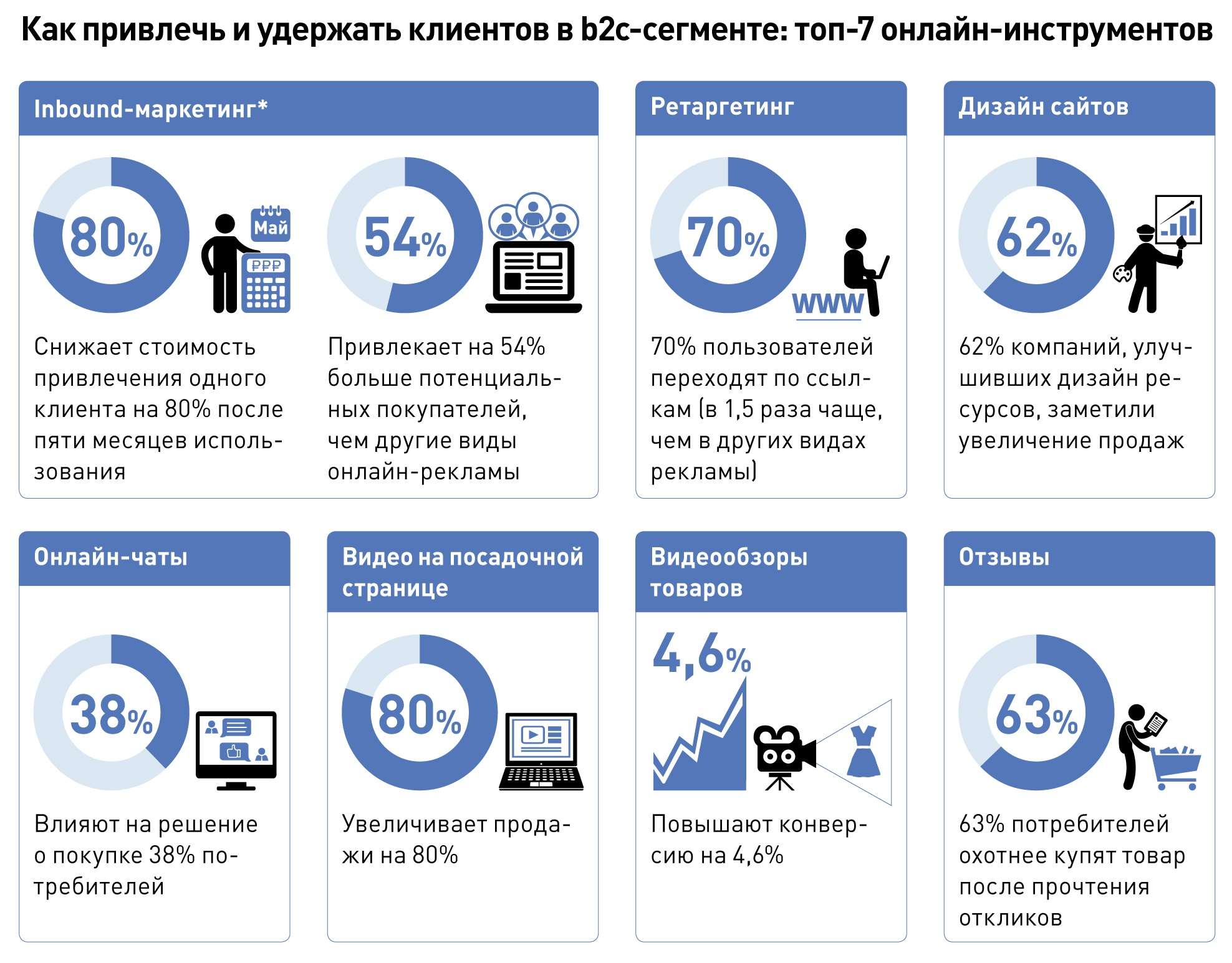 Деловые мероприятия: форматы, особенности организации