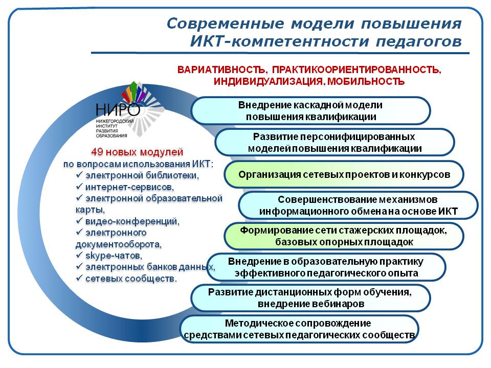 Проект внедрение дополнительного образования в доу