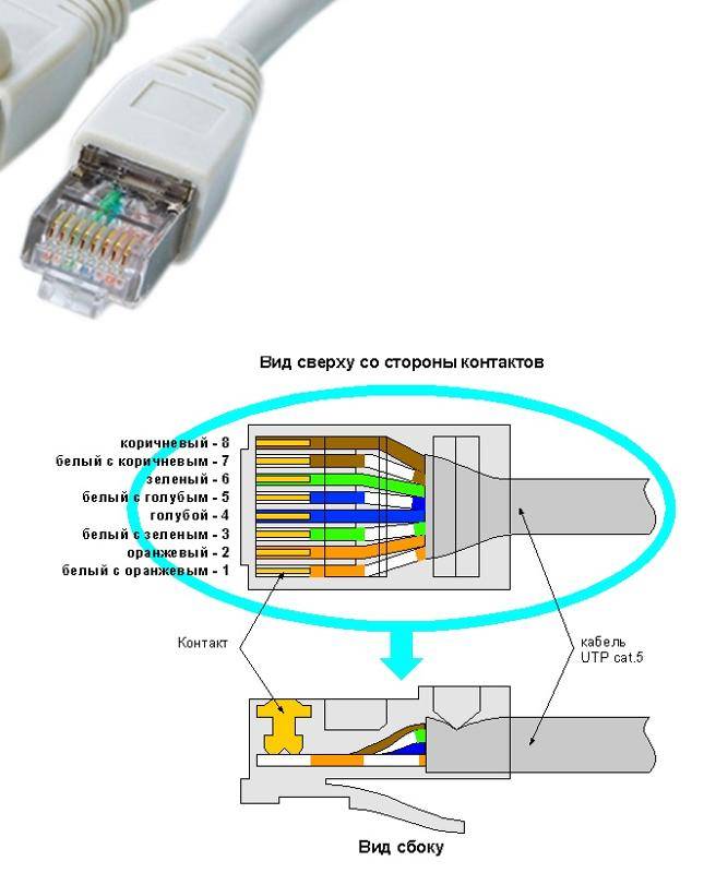 Схема подключения лан кабель