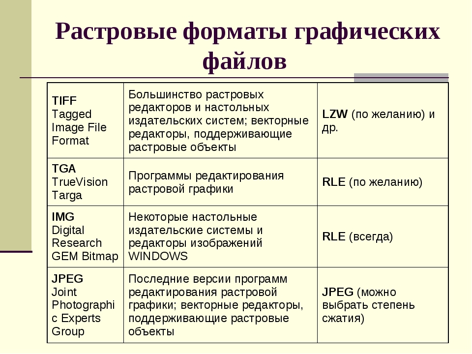 Форматы файлов векторных изображений их особенности