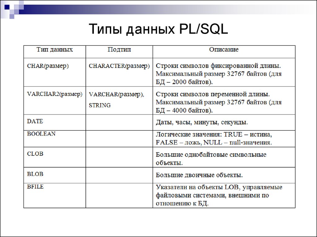 Тип данных для изображения sql