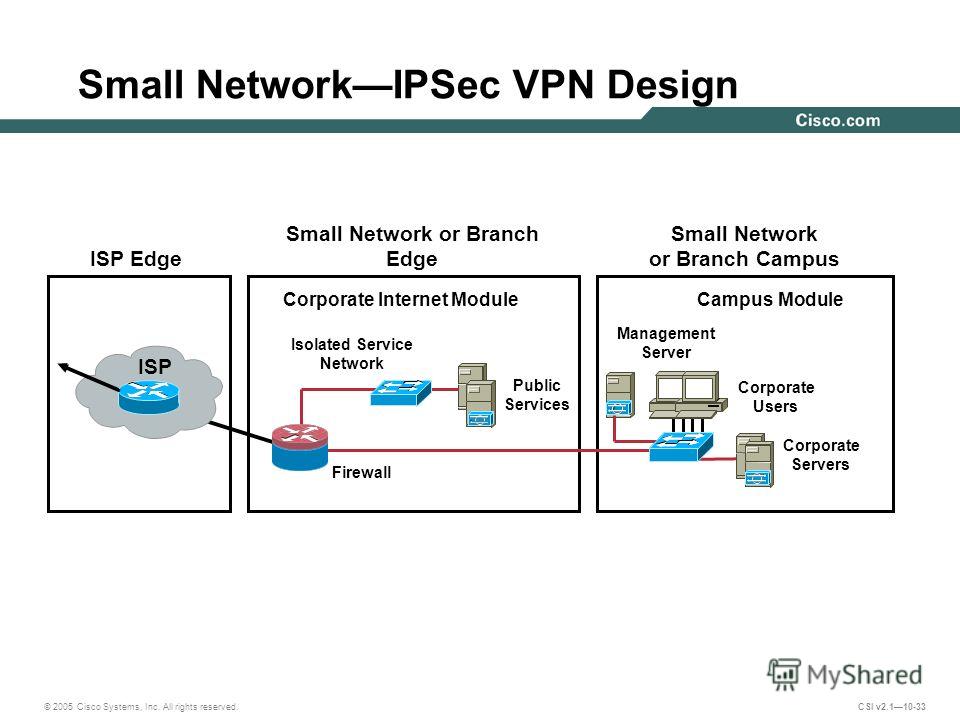 Vpn works. VPN схема подключения. Принцип работы VPN схема. Схема работы VPN соединения. Виртуальные частные сети VPN.