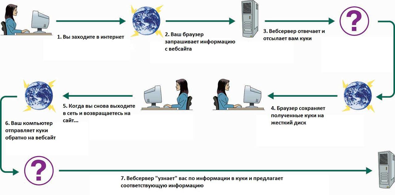 Заходи в интернет