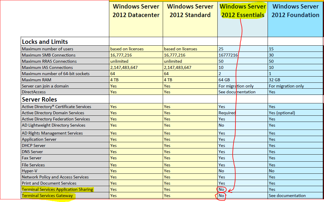 Основные возможности sql server 2019