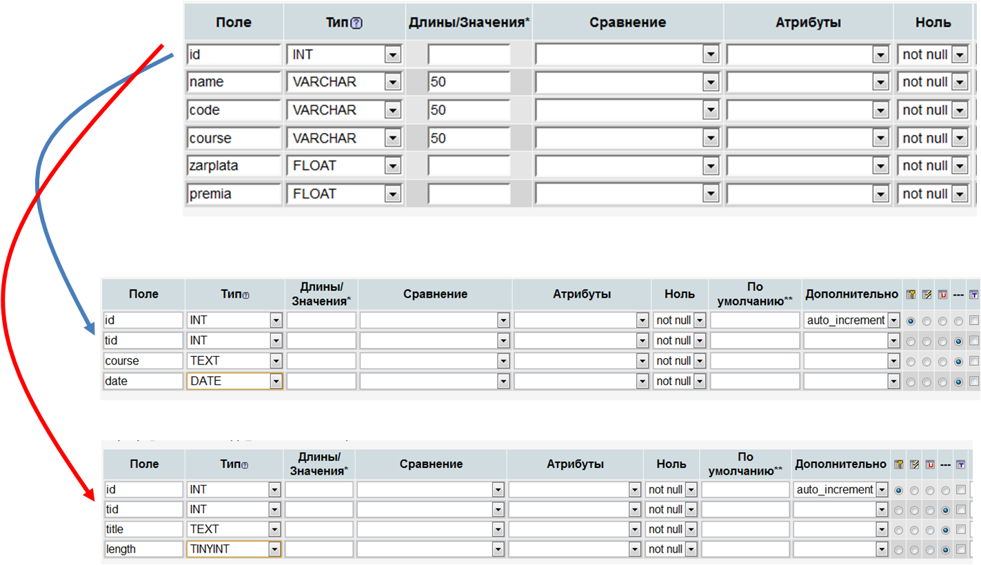 Sql Server Data Types E19